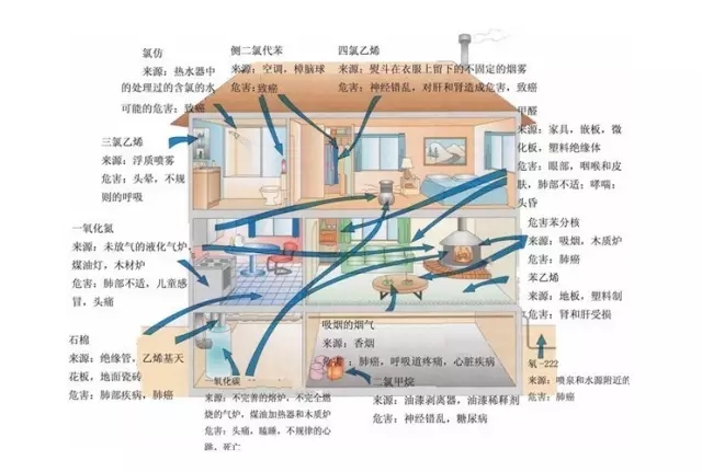 环境污染检测