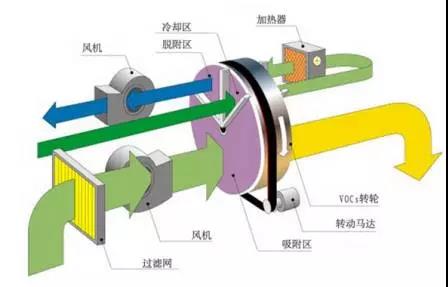 蜂窝轮式浓缩.jpg